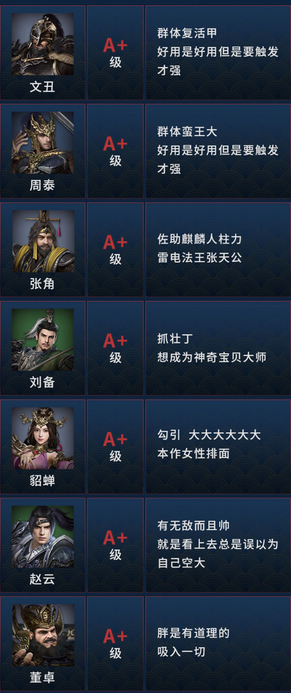 三国群英传8哪些武将好用 武将强度排行榜分享