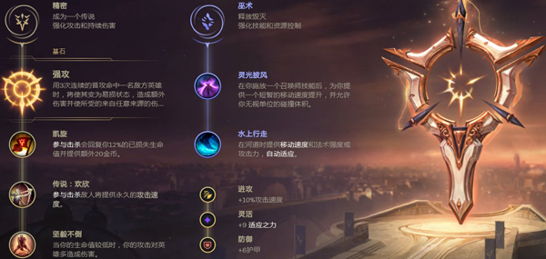 《LOL》10.13狗熊打野出装选择攻略