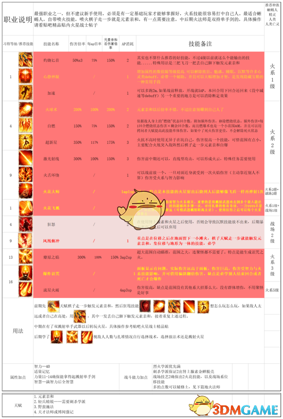 《神界：原罪2》全主流职业玩法与队伍配置思路