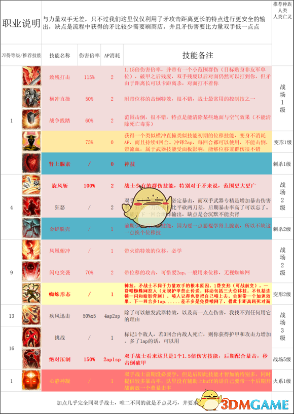 《神界：原罪2》全主流职业玩法与队伍配置思路