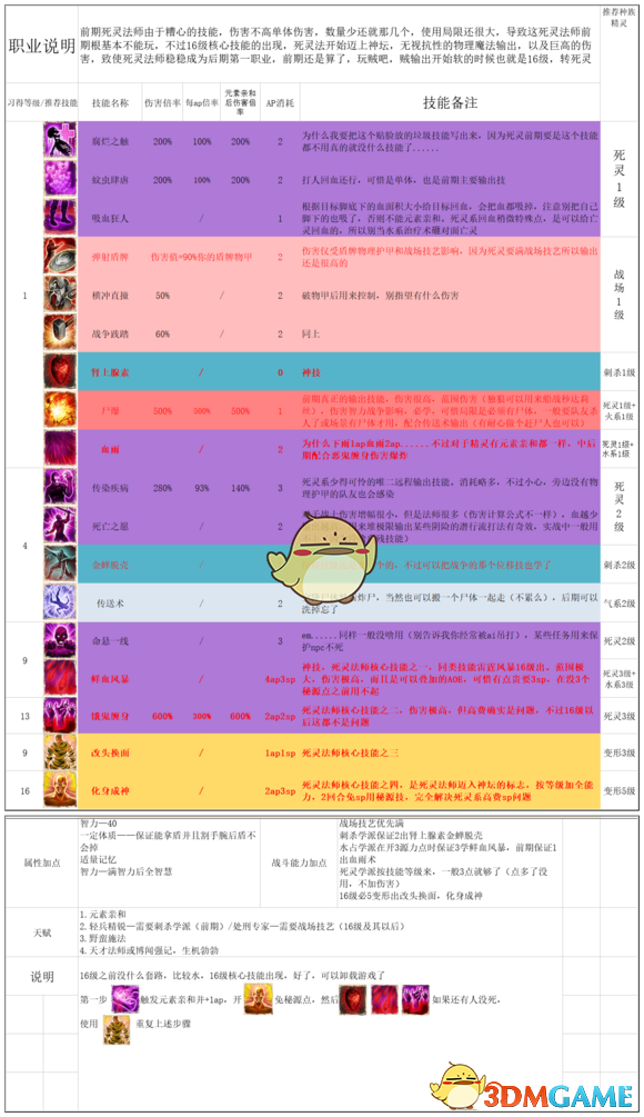 《神界：原罪2》全主流职业玩法与队伍配置思路