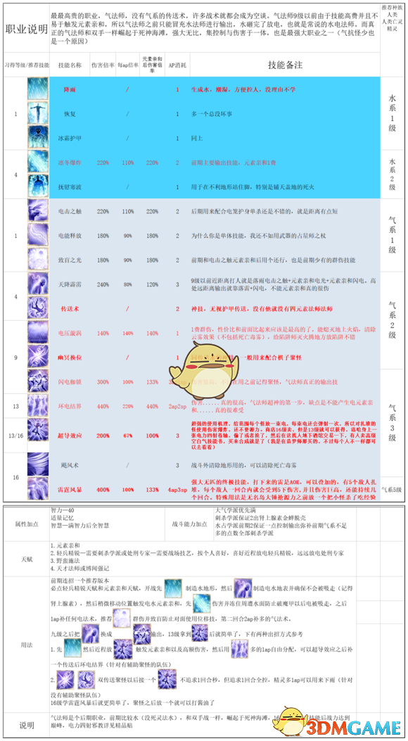 《神界：原罪2》全主流职业玩法与队伍配置思路