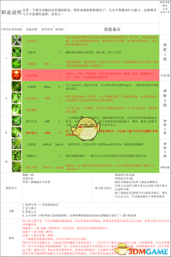 《神界：原罪2》全主流职业玩法与队伍配置思路