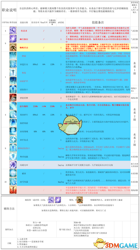 《神界：原罪2》全主流职业玩法与队伍配置思路