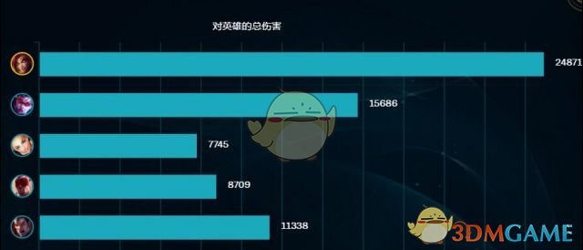 《LOL》S9虚弱婕拉辅助强势打法攻略