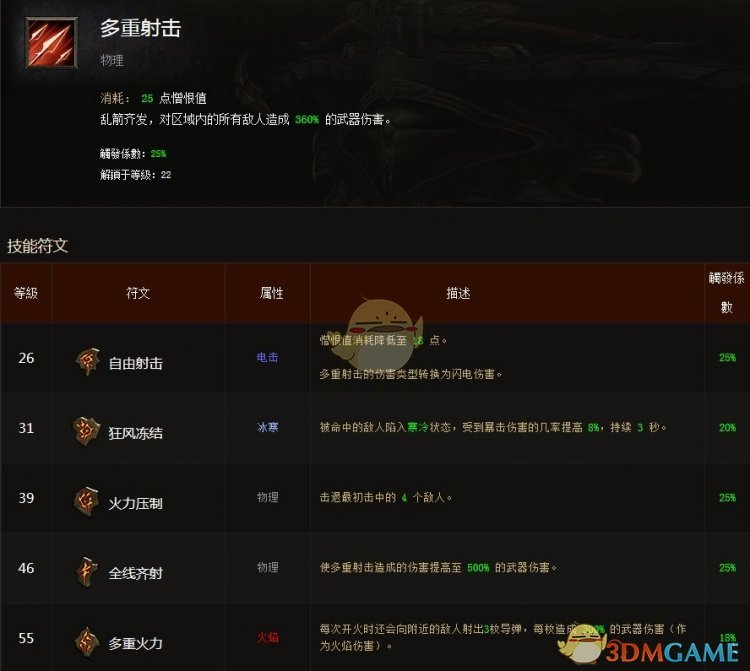 《暗黑破坏神3》第十六赛季猎魔人不洁多重心得