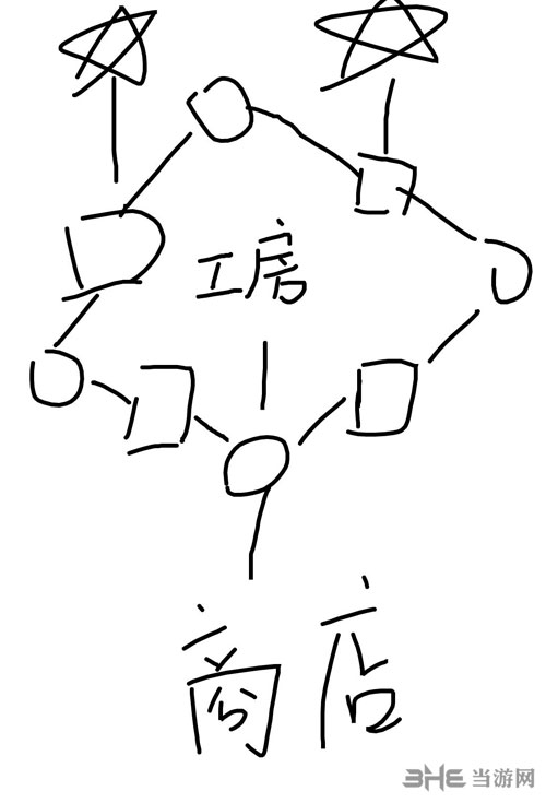 战神4迷雾之国怎么打 迷雾之国打法攻略