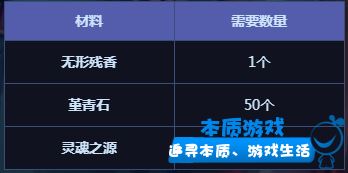 《DNF》无形残香赋予属性大全