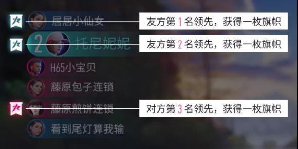 《王牌竞速》段位图排行划分一览