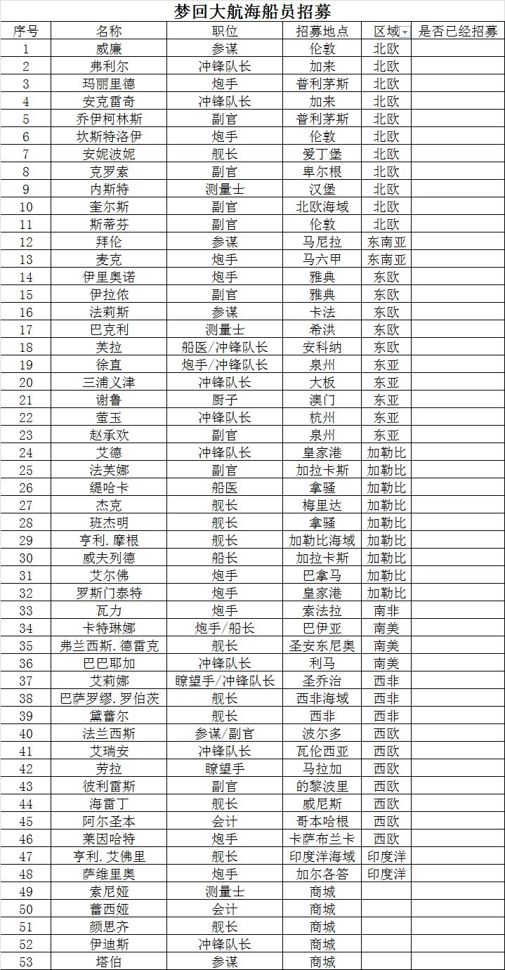 《梦回大航海》船员怎么招募？招募船员的方法