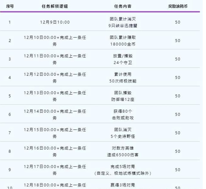 英雄联盟手游涂鸦小队皮肤在哪里获取 涂鸦小队皮肤领取教程