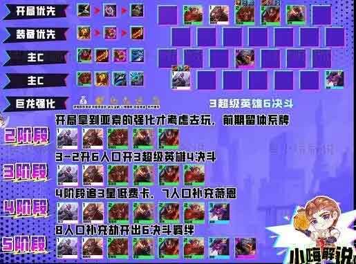 云顶之弈s8亚索装备如何搭配 亚索s8最强阵容搭配推荐