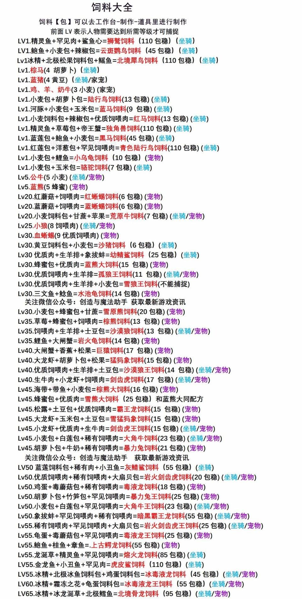 2022创造与魔法饲料大全