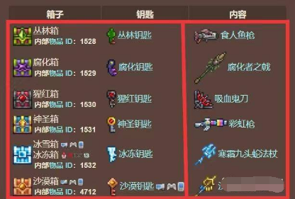 《泰拉瑞亚》五大宝箱可以开出什么？