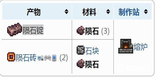 《泰拉瑞亚》陨石坠落条件有哪些？