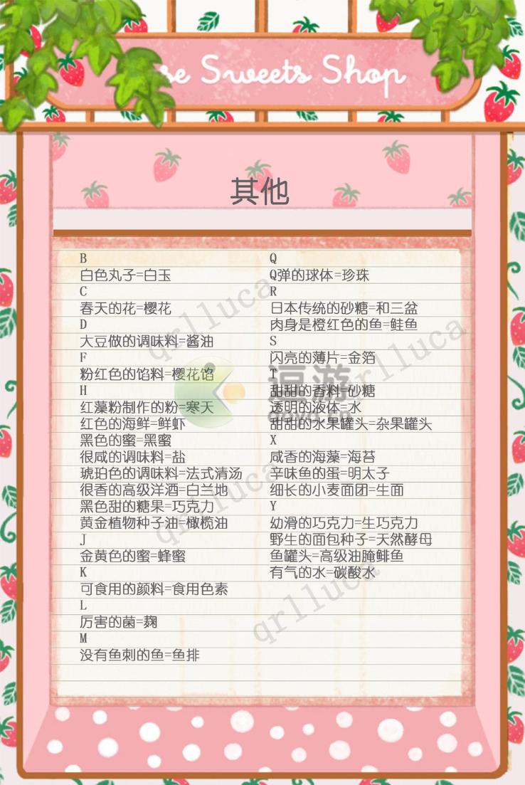 《洋果子店rose》最新食材对照表分享 各种代称分别对应了什么食材？