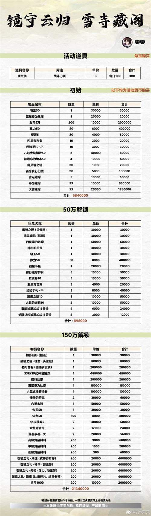 阴阳师镜守云归如何通关 镜守云归打法阵容攻略