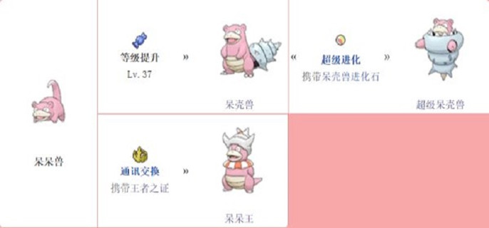《宝可梦阿尔宙斯》呆呆兽怎么进化呆呆王？呆呆兽进化方法