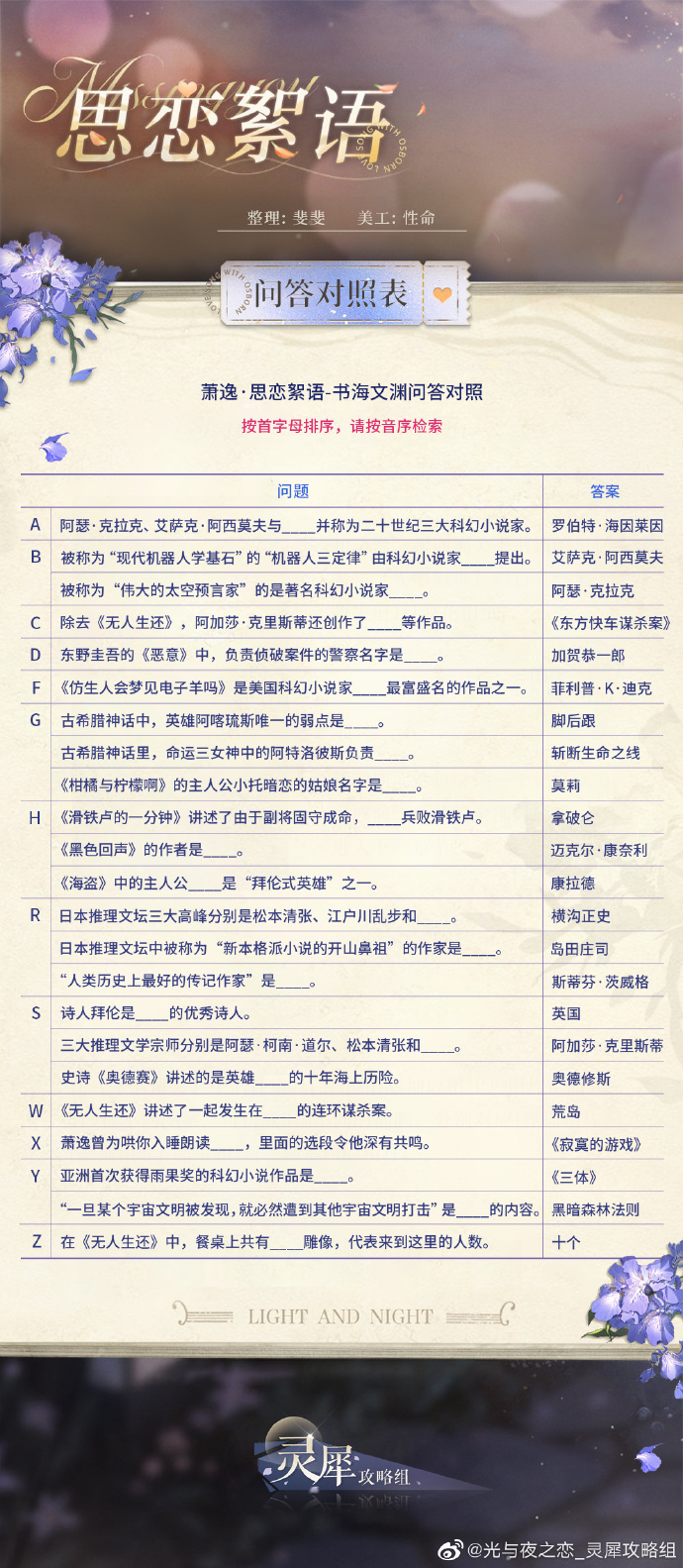 光与夜之恋思恋絮语活动具体介绍 活动问题答案介绍