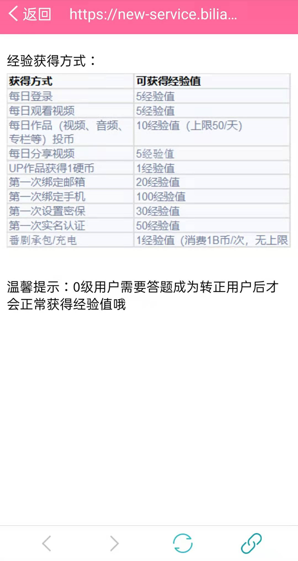 哔哩哔哩账号如何升级 账号进行升级攻略大全