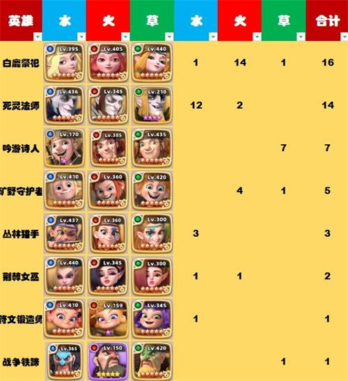 神域奇兵远征英雄强度排行一览