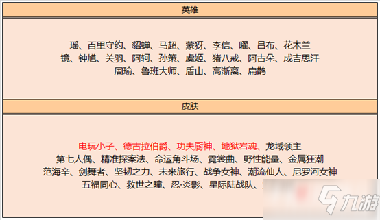 《王者荣耀》2022碎片商店更新一览表