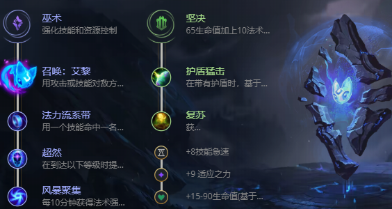 英雄联盟拉克丝怎么出装？拉克丝最佳出装推荐