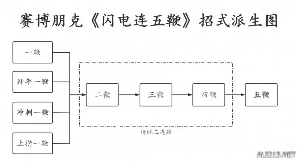 《赛博朋克2077》闪电鞭怎么用？闪电鞭使用技巧讲解