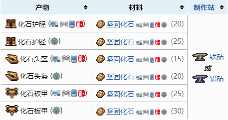 《泰拉瑞亚》化石套装怎么做？化石套装合成方法介绍