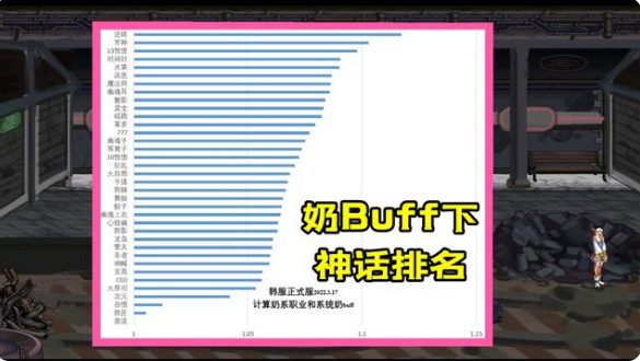 dnf神话装备排名是什么？神话装备排名一览
