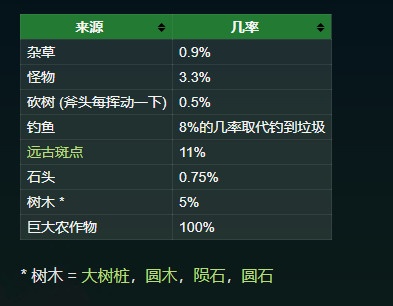 《星露谷物语》秘密纸条20怎么完成？