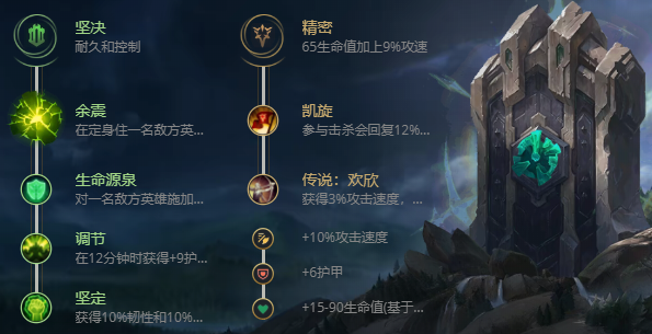 英雄联盟s12猪妹怎么出装？s12猪妹出装攻略