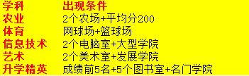 口袋学院物语2全攻略汇总