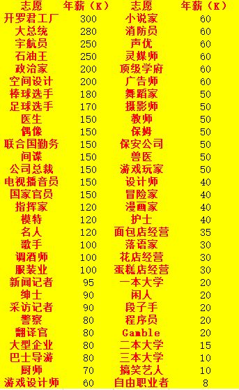 口袋学院物语2全攻略汇总