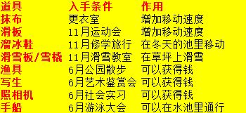口袋学院物语2全攻略汇总