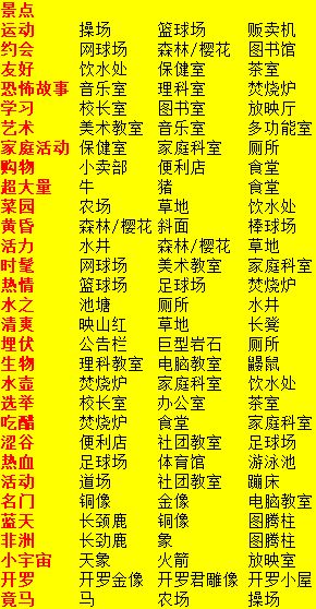 口袋学院物语2全攻略汇总
