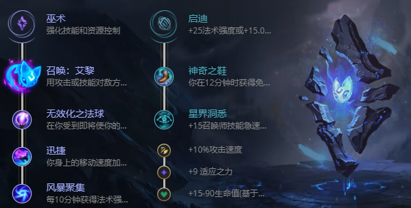 《英雄联盟》凯南符文s12怎么点？凯南天赋出装推荐