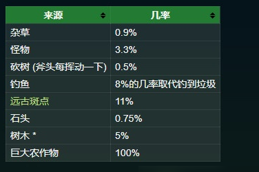 《星露谷物语》如何获得秘密纸条20？