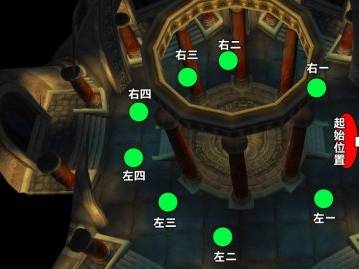 魔兽世界尤格萨隆怎么打？尤格萨隆玩法分享
