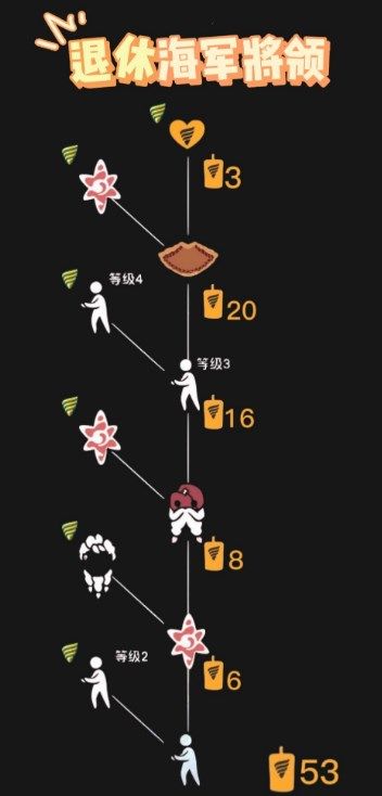 《光遇》退休准将的招牌动作是是什么？退休准将先祖动作介绍