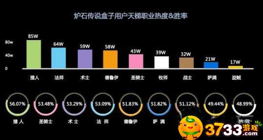 炉石传说哪个职业最强？职业强度排行2022