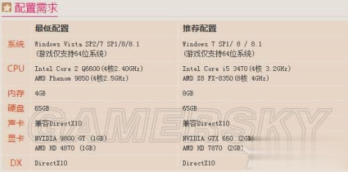 侠盗猎车手5（GTA5)卡顿解决办法