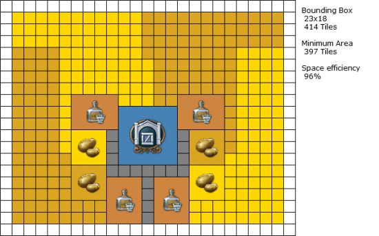 《纪元1800》工厂怎么布局？工厂对称布局图
