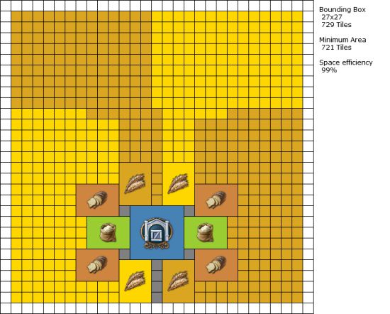 《纪元1800》工厂怎么布局？工厂对称布局图