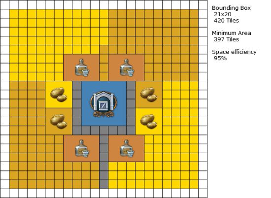 《纪元1800》工厂怎么布局？工厂对称布局图