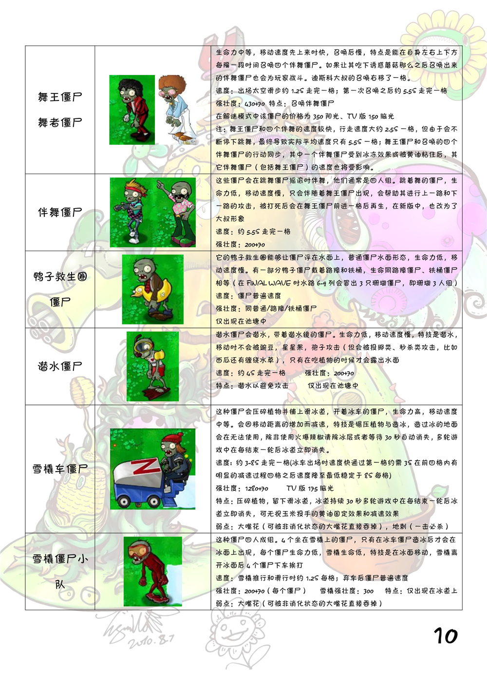 植物大战僵尸图鉴大全 植物大战僵尸全角色图鉴介绍