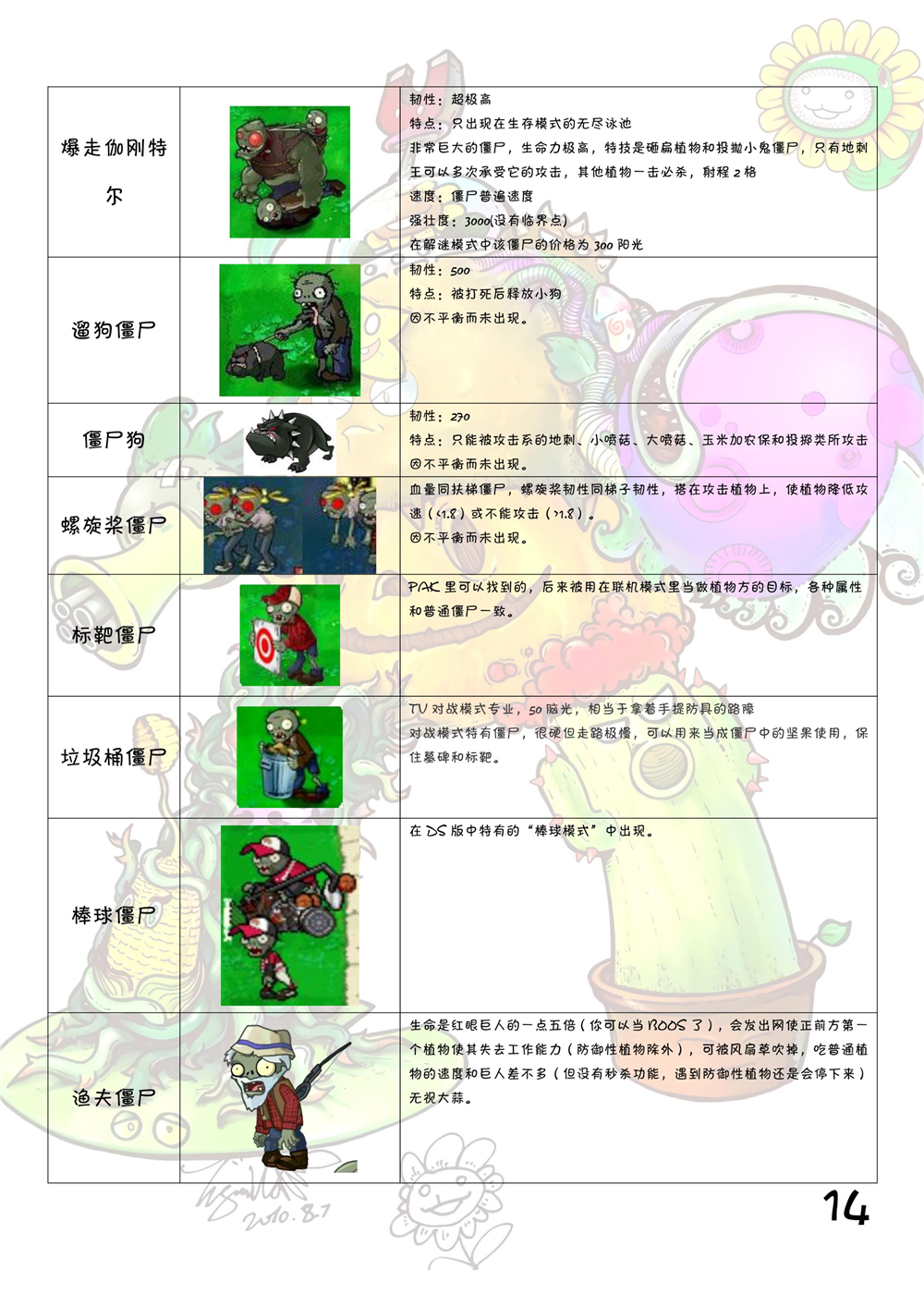 植物大战僵尸图鉴大全 植物大战僵尸全角色图鉴介绍