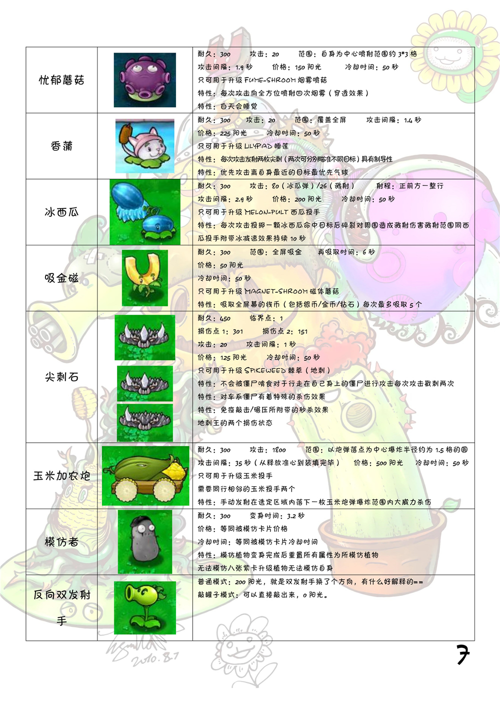 植物大战僵尸图鉴大全 植物大战僵尸全角色图鉴介绍