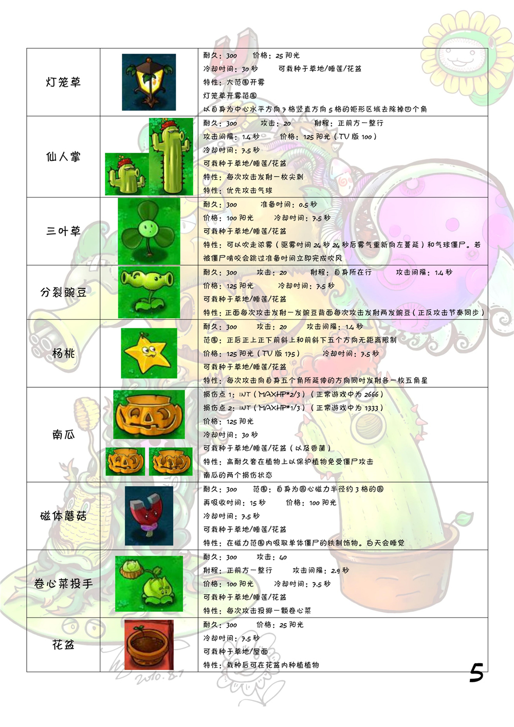 植物大战僵尸图鉴大全 植物大战僵尸全角色图鉴介绍