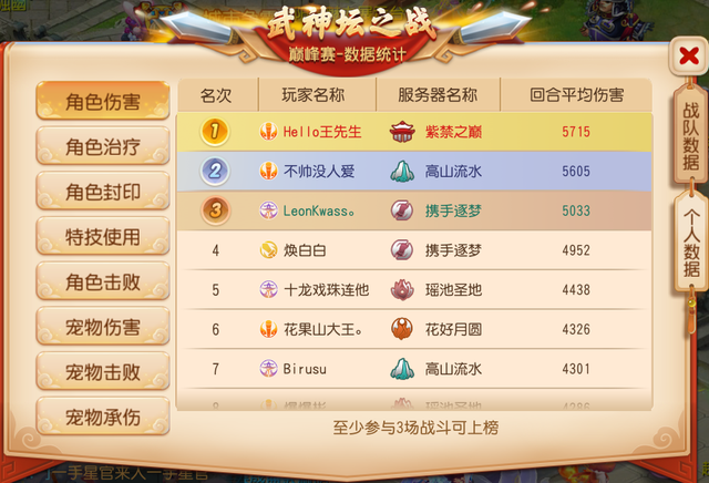 《梦幻西游手游》新门派花果山实战攻略